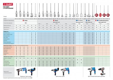 Миксер ЗУБР &quot;МАСТЕР&quot; ГЛОБУС пластмассовый, для красок, 110х112х400мм — Официальный партнер ЗУБР в России