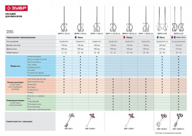 Насадка, ЗУБР ЗМРН-1-120, перемешивание сверху-вниз, М14, d=120 мм, L=590 мм &mdash; Официальный партнер ЗУБР в России