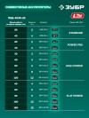 ЗУБР 40 В, (2x20В), 300 мм шина, 2 АКБ LMS (2 Ач), пила цепная аккумуляторная (ПЦБ-4030-22) фото 3 &mdash; Официальный партнер ЗУБР в России