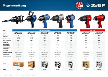ЗУБР ПГ-1800, 3/4″, 1800 Н·м, ударный пневматический гайковерт, Профессионал (64230) — Официальный партнер ЗУБР в России