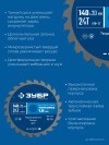 ЗУБР Тонкорез 140х20 x 1.6 мм, 24Т, диск пильный по дереву, тонкий рез, Профессионал (36933-140-20-24) фото 4 &mdash; Официальный партнер ЗУБР в России