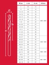 ЗУБР 91 шт, (1-10/0,1 мм), сталь Р4М2, класс В, пласт.бокс, набор сверл по металлу (29605-H91) фото 7 &mdash; Официальный партнер ЗУБР в России