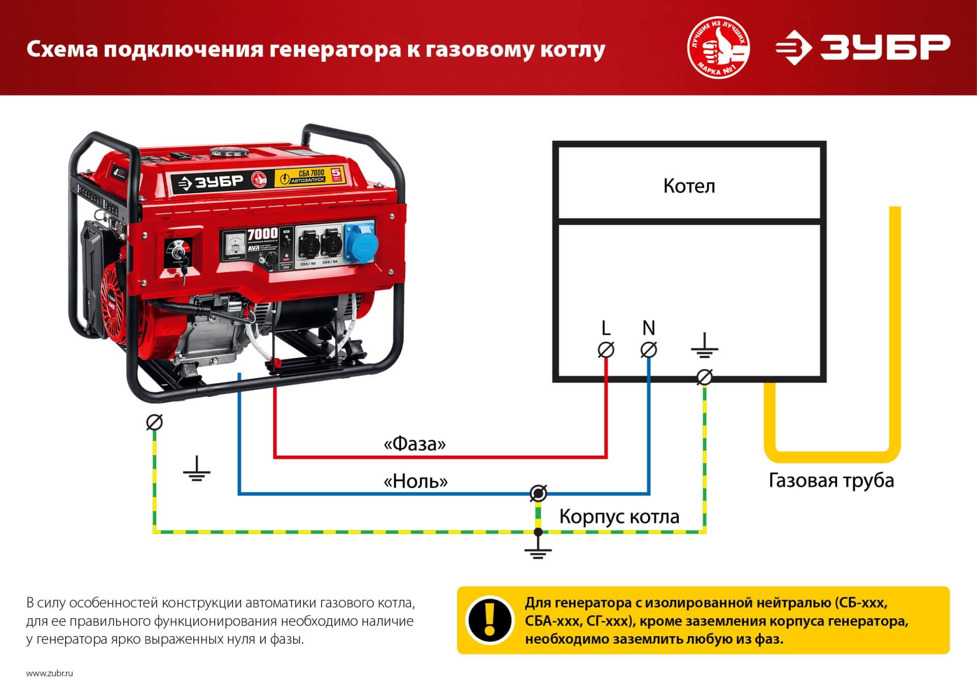 Бензиновый генератор с автозапуском, 7000 Вт, ЗУБР 